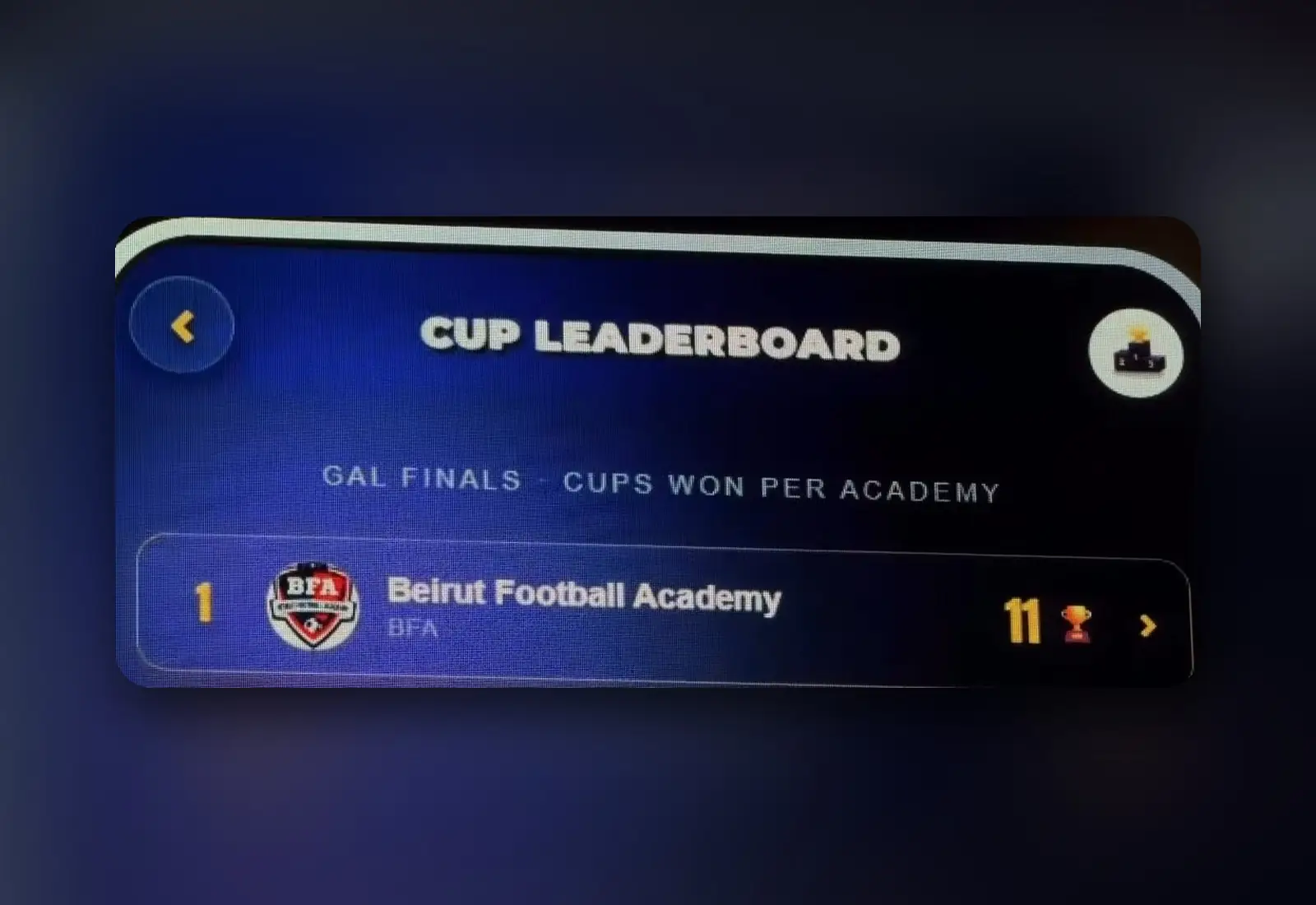 Gen Alpha League cup leaderboard showing Beirut Football Academy first with 11 cups